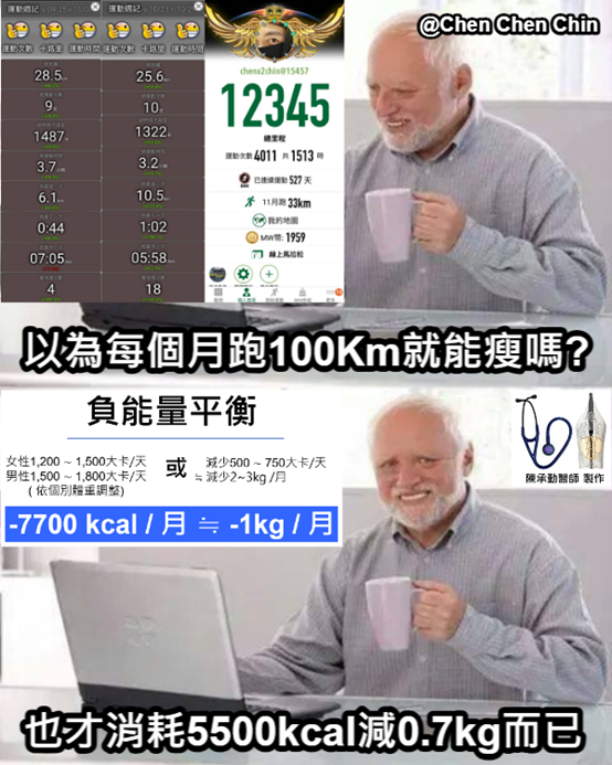 減重熱量運動 減重熱量運動