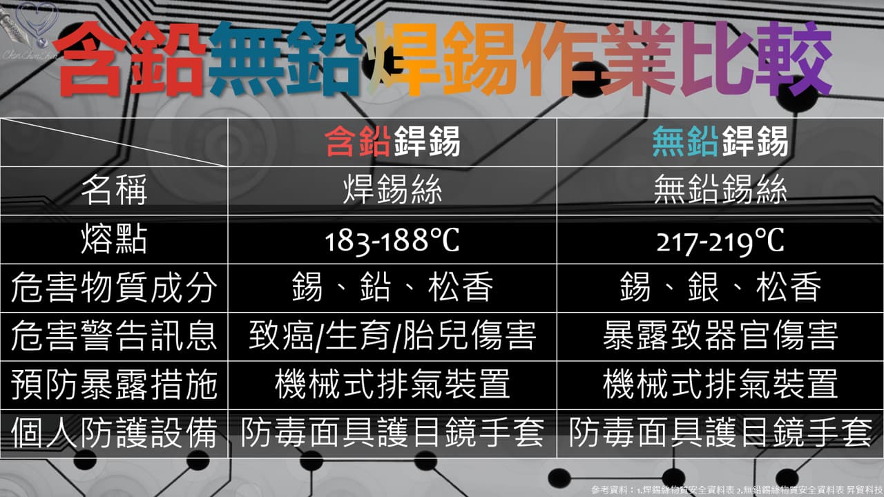 含鉛無鉛銲錫作業危害及預防 含鉛無鉛銲錫作業危害及預防