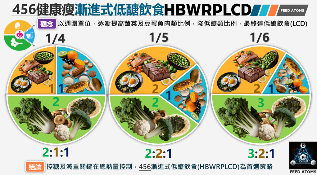 456HBWRPLCD