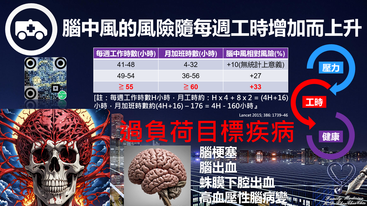 過勞 過勞