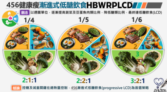 456HBWRPLCD