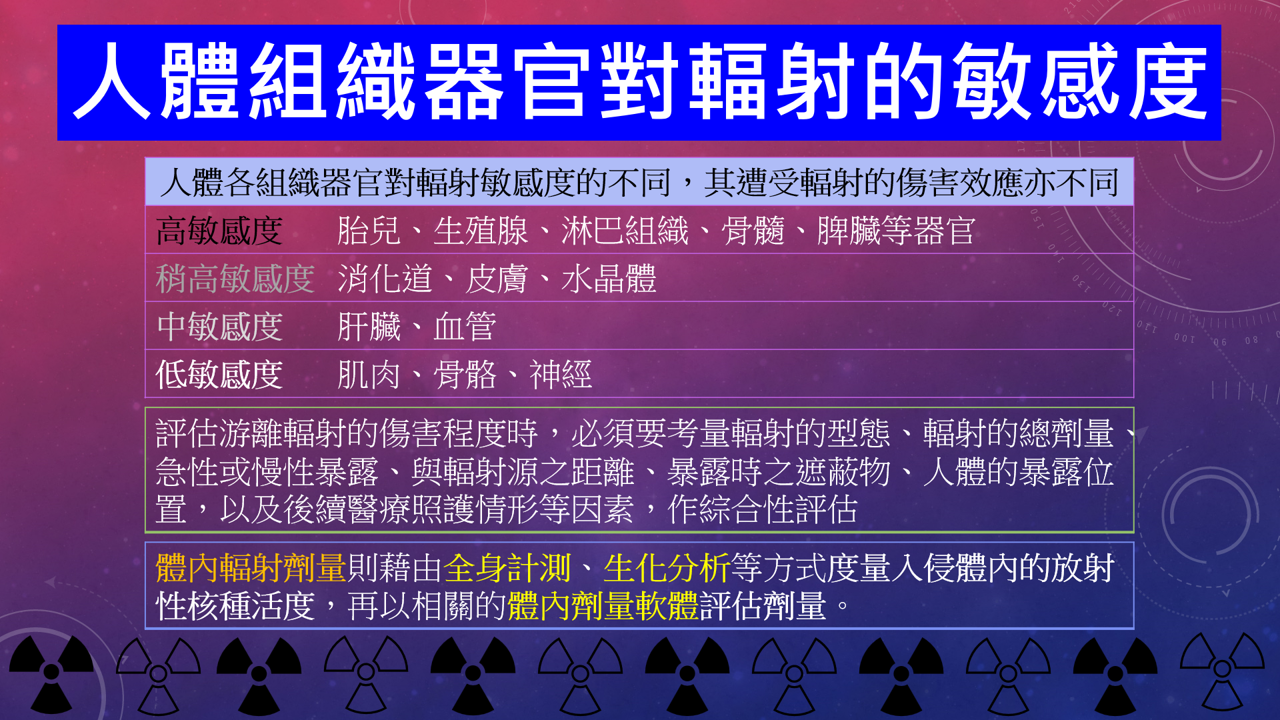游離 游離