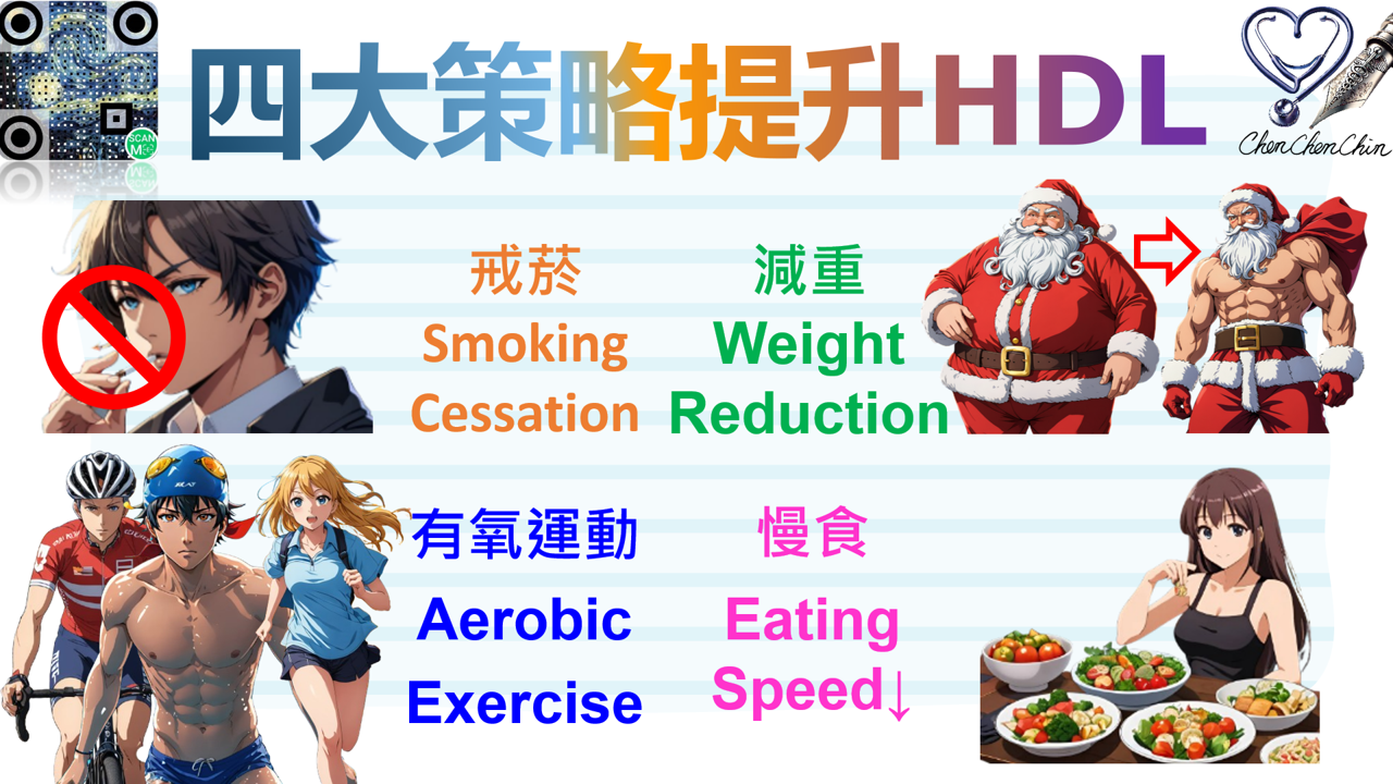 HDL HDL